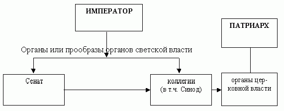 Claw.ru | психология, педагогика | К вопросу о технологиях подготовки к ЕГЭ по истории России и обществознанию