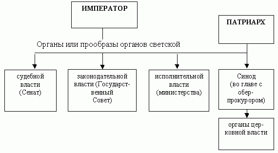 Claw.ru | психология, педагогика | К вопросу о технологиях подготовки к ЕГЭ по истории России и обществознанию