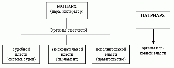 Claw.ru | психология, педагогика | К вопросу о технологиях подготовки к ЕГЭ по истории России и обществознанию