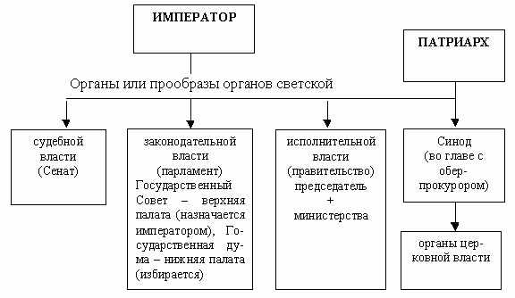 Claw.ru | психология, педагогика | К вопросу о технологиях подготовки к ЕГЭ по истории России и обществознанию