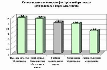 Claw.ru | психология, педагогика | Школа глазами родителей первоклассников