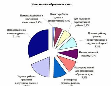 Claw.ru | психология, педагогика | Школа глазами родителей первоклассников