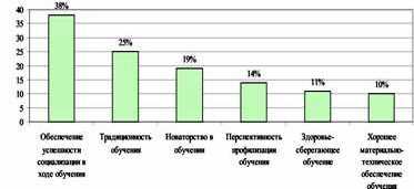 Claw.ru | психология, педагогика | Школа глазами родителей первоклассников