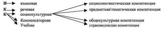 Claw.ru | психология, педагогика | Реализация идей поликультурного образования при обучении английскому языку в начальной школе