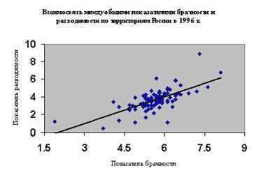 Claw.ru | психология, педагогика | Брачность и разводимость