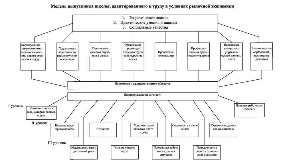 Claw.ru | психология, педагогика | Экономическая подготовка учащихся школ - как фактор их социально-трудовой адаптации