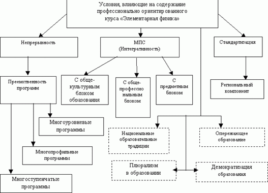 Claw.ru | психология, педагогика | Концепция профессионально ориентированного курса Элементарная физика в педвузе