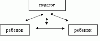 Claw.ru | психология, педагогика | Особенности профессиональной деятельности педагога дошкольного образования в рамках гуманистической парадигмы