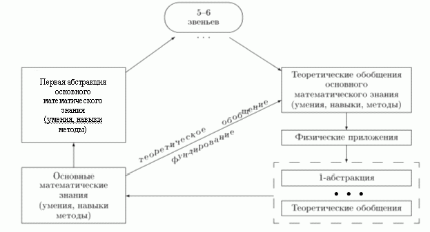 Claw.ru | психология, педагогика | Современные проблемы и концепции математического образования учителя физики