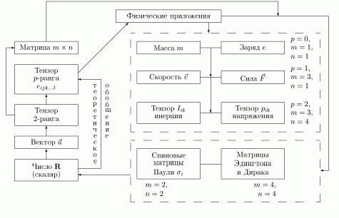 Claw.ru | психология, педагогика | Современные проблемы и концепции математического образования учителя физики