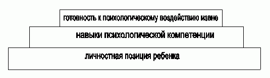 Claw.ru | психология, педагогика | Некоторые аспекты психологической реабилитации детей с задержкой психического развития и с умственной отсталостью