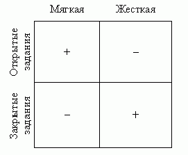 Claw.ru | психология, педагогика | Творческое мышление как результат принятия решения