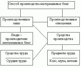 Claw.ru | психология, педагогика | Педагогическое стимулирование творческой деятельности учащихся на уроках общественных дисциплин