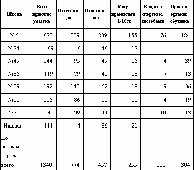 Claw.ru | психология, педагогика | Массовое обучение детей плаванию - залог их жизнебезопасности на воде, здоровья и нормального физического развития