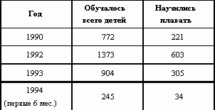 Claw.ru | психология, педагогика | Массовое обучение детей плаванию - залог их жизнебезопасности на воде, здоровья и нормального физического развития