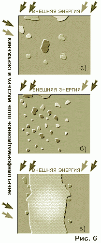 Claw.ru | психология, педагогика | Кластерная теория интеграции