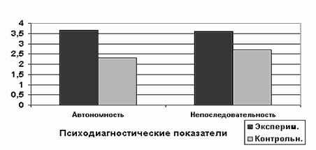 Claw.ru | психология, педагогика | Психологические особенности созависимых семей подростков-наркоманов