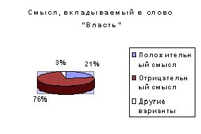 Claw.ru | психология, педагогика | Идеальные представления, существующие в общественном сознании, и их использование в предстоящих предвыборных кампаниях