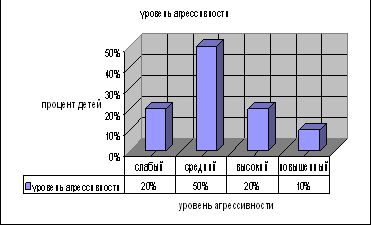 Claw.ru | психология, педагогика | Влияние средств массовой информации на уровень агрессивности детей старшего дошкольного возраста