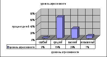 Claw.ru | психология, педагогика | Влияние средств массовой информации на уровень агрессивности детей старшего дошкольного возраста