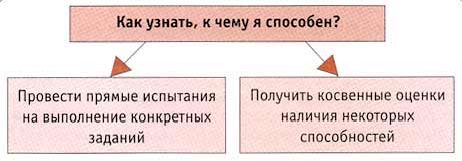 Claw.ru | психология, педагогика | Можно ли определять и развивать свои способности?