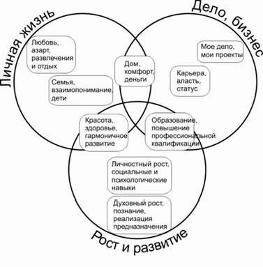 Claw.ru | психология, педагогика | Тренинги и личностный рост