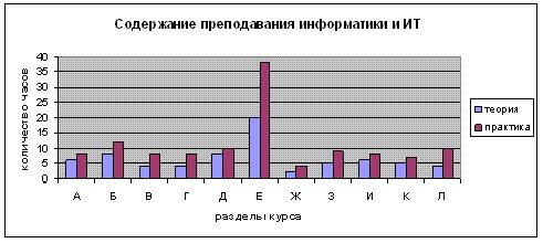 Claw.ru | психология, педагогика | Формирование содержания предмета информатика и ИКТ для информационно - технологического профиля