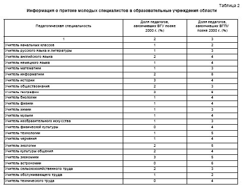 Claw.ru | психология, педагогика | Базовое университетское образование и социальный заказ на педагогическую работу