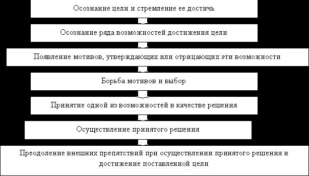 Claw.ru | психология, педагогика | Воля