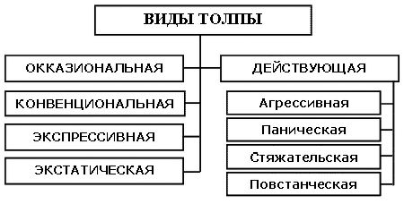 Claw.ru | психология, педагогика | Толпа и закономерности её поведения