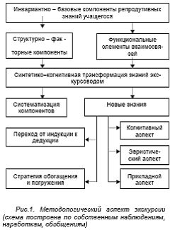 Claw.ru | психология, педагогика | Музеи природы как фактор становления и развития музейной педагогики