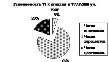 Claw.ru | психология, педагогика | Система мониторинга качества образования в естественно-техническом лицее