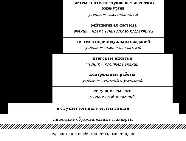 Claw.ru | психология, педагогика | Система мониторинга качества образования в естественно-техническом лицее