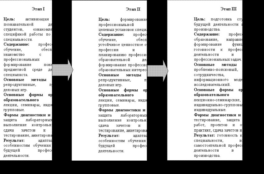 Claw.ru | психология, педагогика | Технология организации профессионально-направленной адаптации студентов инженерных специальностей