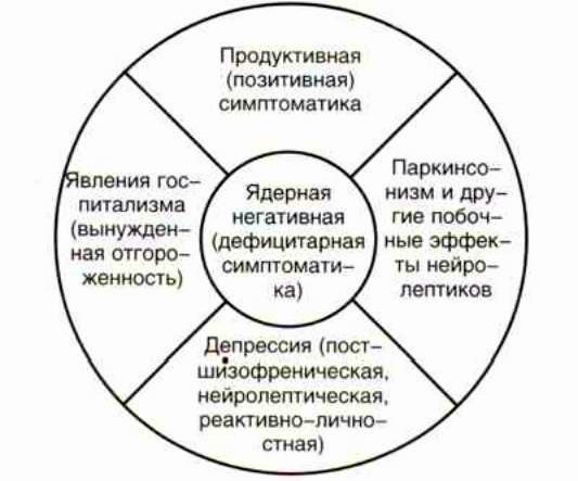 Claw.ru | психология, педагогика | Современные тенденции в лечении шизофрении