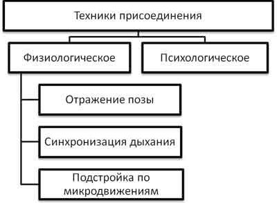 Claw.ru | психология, педагогика | Техники управления учебной деятельностью учащихся