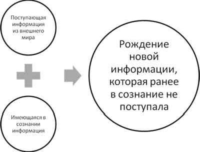 Claw.ru | психология, педагогика | Техники управления учебной деятельностью учащихся