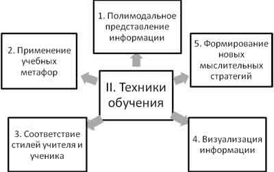 Claw.ru | психология, педагогика | Техники управления учебной деятельностью учащихся