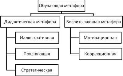 Claw.ru | психология, педагогика | Техники управления учебной деятельностью учащихся