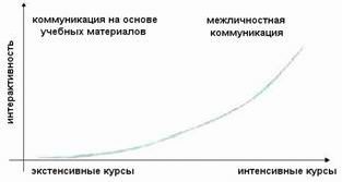 Claw.ru | психология, педагогика | От дистанционного образования к виртуальному сообществу практиков: разнообразие возможностей использования Интернет