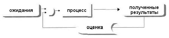 Claw.ru | психология, педагогика | От дистанционного образования к виртуальному сообществу практиков: разнообразие возможностей использования Интернет