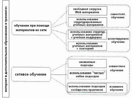 Claw.ru | психология, педагогика | От дистанционного образования к виртуальному сообществу практиков: разнообразие возможностей использования Интернет